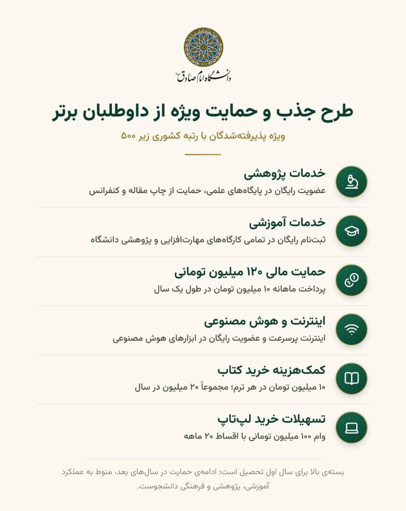 بسته حمایتی داوطلبان برتر با رتبه کشوری زیر ۵۰۰ (تصویر درون خبر)